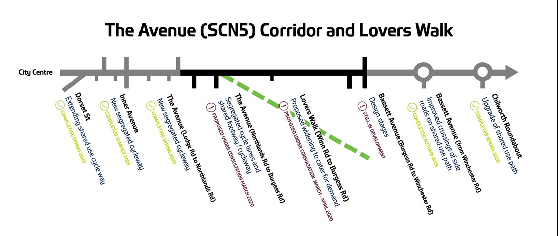 SCN5 Corridor