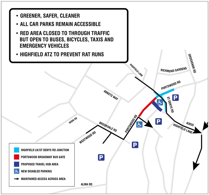 Plan of the proposed bus gate showing location of car parks and disabled parking with wording: Greener, safer cleaner; all car parks remian accessible; red area closed to through traffic but open to buses, bicycles, taxis and emergency vehicles; Hightfield ATZ to prevent rat runs